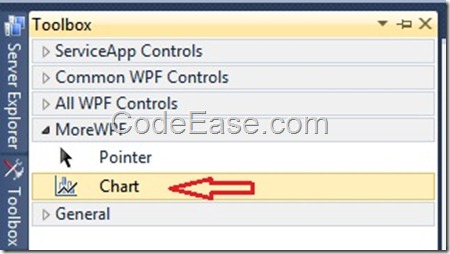 loadWPFChartCtrl3